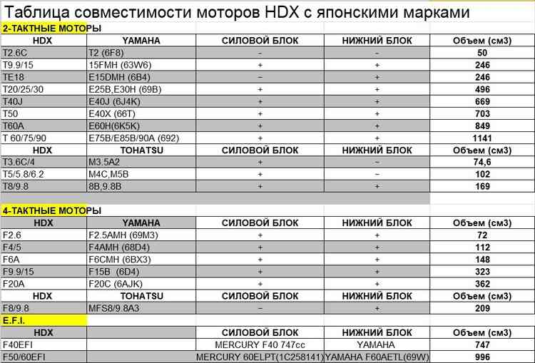 Таблица совместимости моторов HDX с японскими марками
